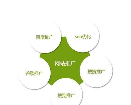 营销型网站建设后的SEO优化技巧（如何让营销型网站获得更多流量和转化率）