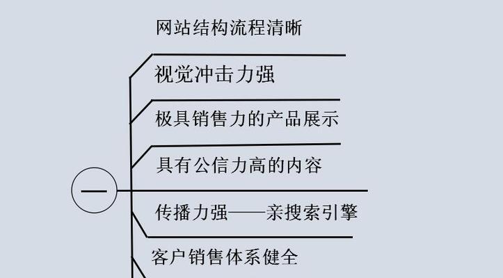 营销型网站建设的原则和要点（打造营销的关键技巧）