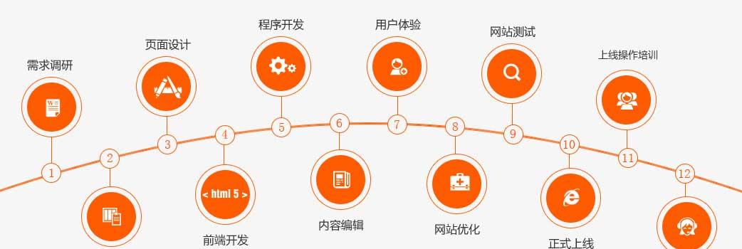 营销型网站建设的原则和要点（打造营销的关键技巧）