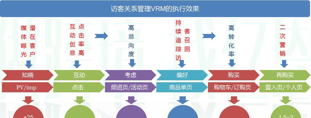 如何构建营销型网站的站内链策略（提高网站排名和用户体验，提升营销效果）