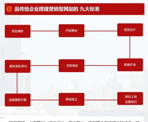 如何通过营销型网站获取大量客户？（成功营销的关键策略和实用技巧）