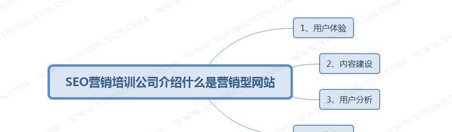 全网营销如何打造营销型网站？（掌握8个技巧，让你的网站在全网营销中占有一席之地）