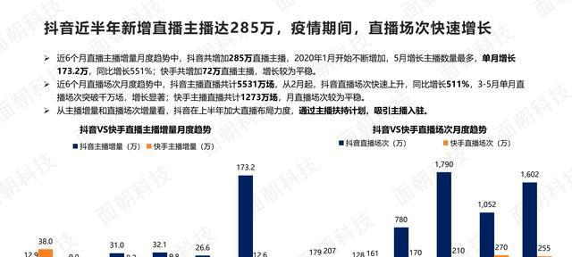 快手和抖音可以同时直播吗？（探讨两大短视频平台的直播功能异同）