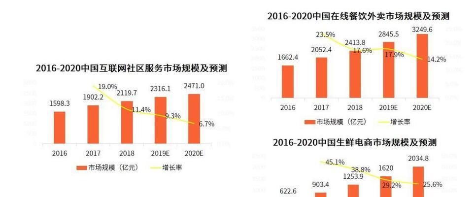 美团快手互联互通，打造新型数字生态圈（美团快手，实现无缝连接，共创优质服务）