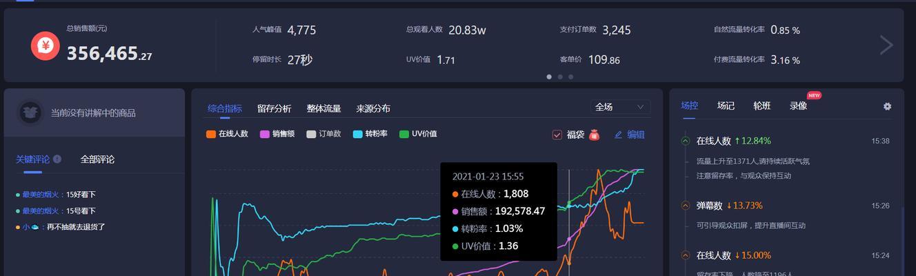 抖音直播带货的崛起与变革（从数据中看中国社交电商新格局）