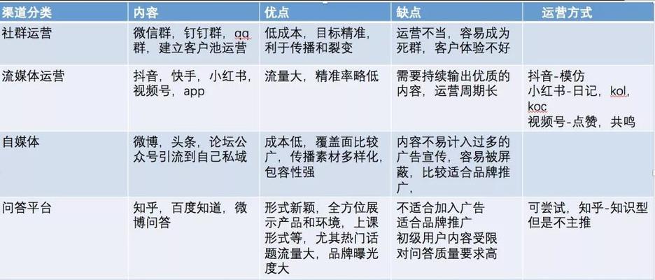 探究热门短视频平台，了解现今社交娱乐市场的发展趋势（细节揭秘，从抖音到快手，一一探讨）