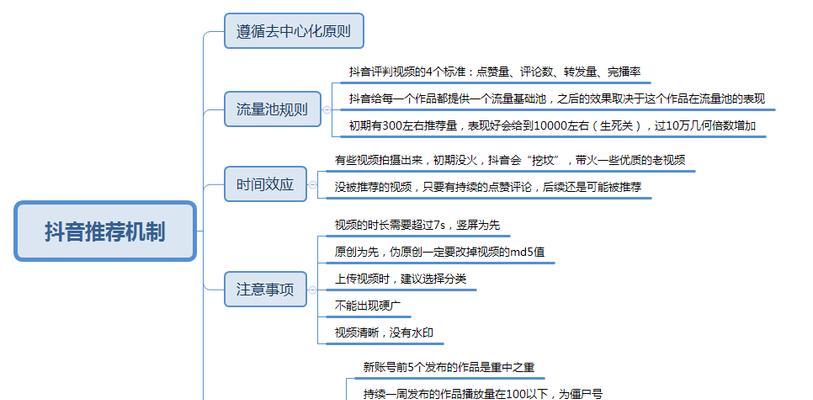 如何把淘宝链接挂到抖音橱窗？教你一招！（快速提升销量，让你的店铺火起来！）