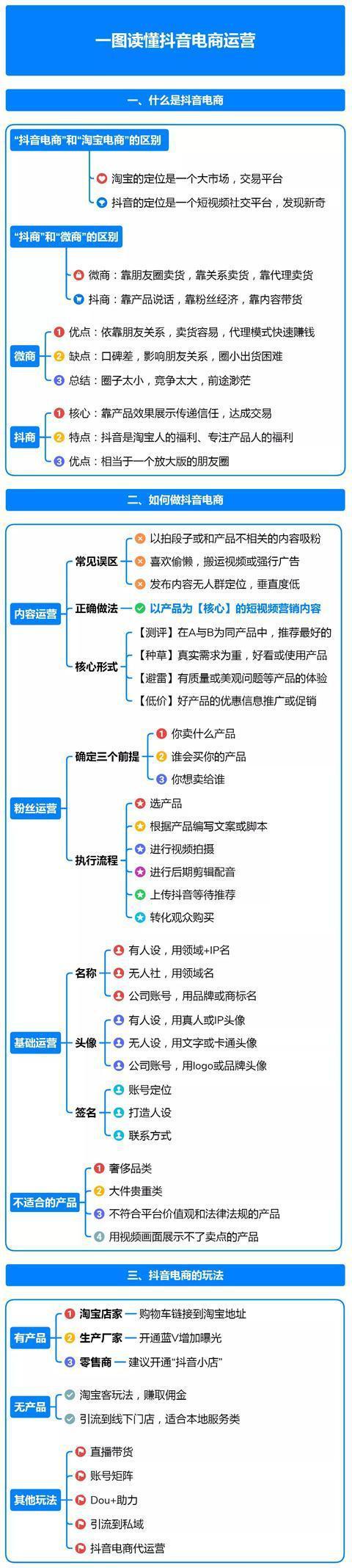 如何成功运营海外抖音（TikTok）（教你从0到1打造海外抖音账号，吸引全球年轻用户）