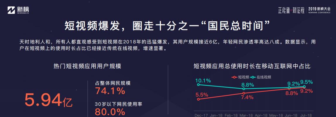 如何通过制作短视频提高影响力（15个段落教你成为优秀的短视频制作人）