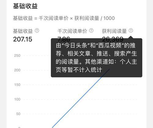 如何提高头条视频推荐量？（从15个方面优化你的视频内容和推广策略）