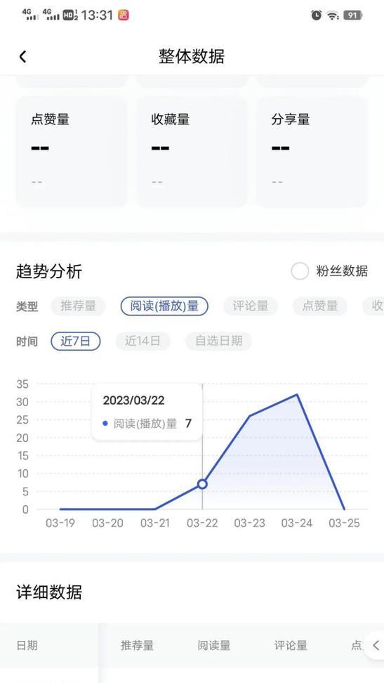 从头条号到百家号，分发攻略大揭秘（如何通过关联百家号实现更高的分发效果）