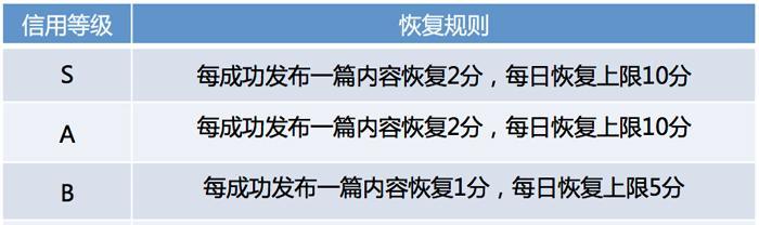 从头条号到百家号，分发攻略大揭秘（如何通过关联百家号实现更高的分发效果）