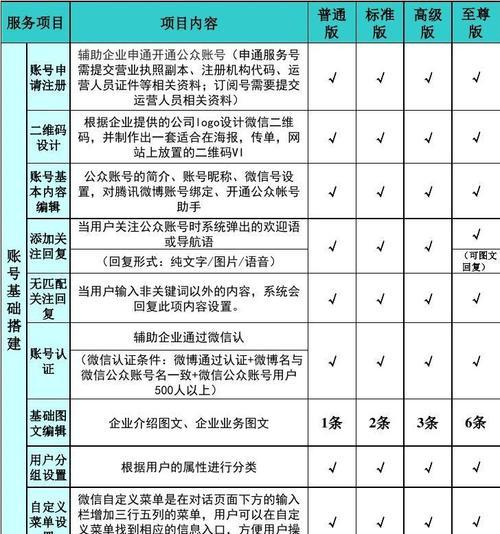 打造一个成功的微信公众号（从零开始，了解微信公众号运营的秘诀）