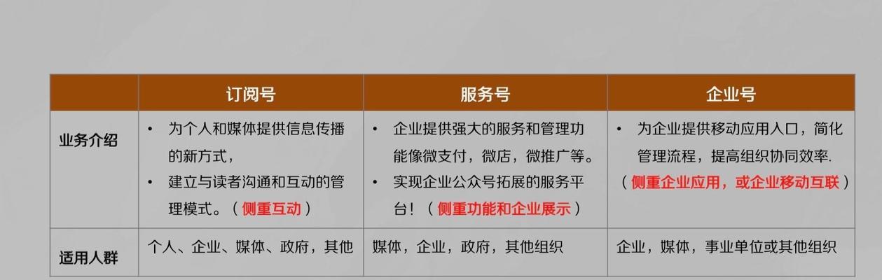 微信公众号运营推广全攻略（从零开始打造一个优秀的微信公众号，提升传播效果和用户粘性）