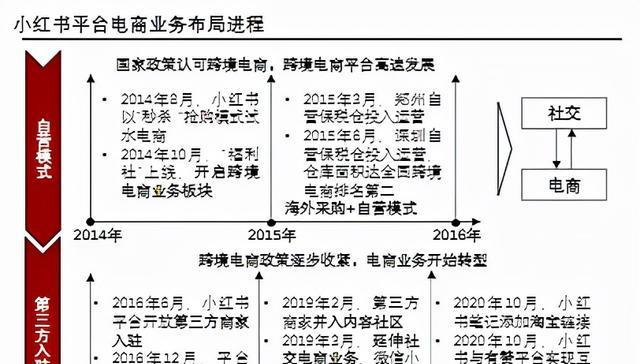 小红书第三方商家手作兴趣玩物行业规范（保障消费者利益，推动行业健康发展）