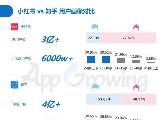 小红书养号攻略（成功养号的窍门和技巧）