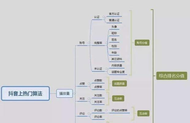 从零开始，学会制作抖音短视频！（一步步教你如何制作好看的抖音短视频，让你成为抖音达人！）