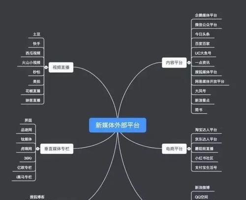 如何低成本搭建直播间？（新手也能轻松上手，教你省钱省力搭建自己的直播间。）