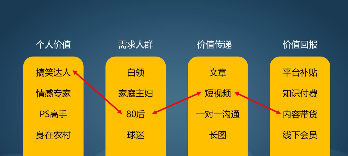 揭秘爆款视频号的5大关键特点（探究视频号内容的制胜法则，提升创作效果）