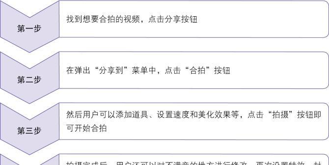 如何制作吸引人的抖音短视频（15个段落详细介绍制作抖音短视频的技巧和方法）