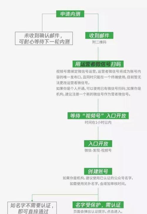 开通微信视频号教程（教你快速开通微信视频号，打造独具特色的个人品牌）