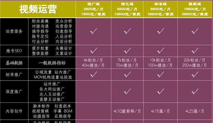 如何遵循3大黄金原则，写好抖音短视频脚本（教你如何吸引观众注意，提高视频质量，让你的内容走红网络）