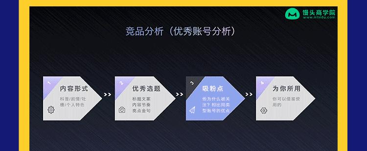 如何遵循3大黄金原则，写好抖音短视频脚本（教你如何吸引观众注意，提高视频质量，让你的内容走红网络）