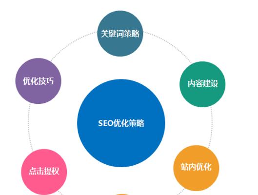 SEO优化指南（SEO策略、研究、内容优化、外链建设等指导）