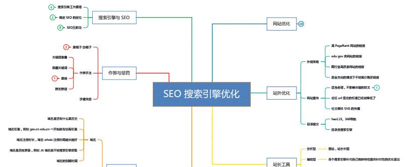 SEO优化指南（SEO策略、研究、内容优化、外链建设等指导）