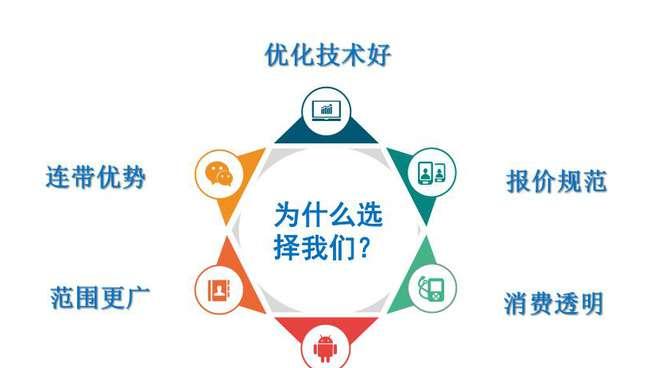 SEO优化技巧：提升网站排名的有效方法