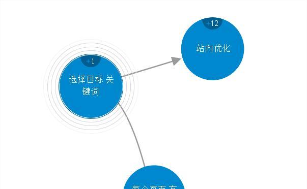 SEO优化关键技巧（提高排名的小窍门）