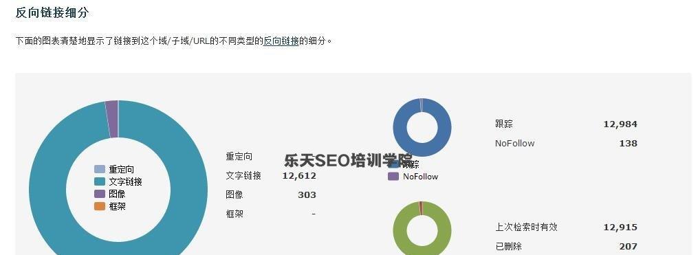 外链优化技术指标详解（如何做好外链优化，提高网站权重）