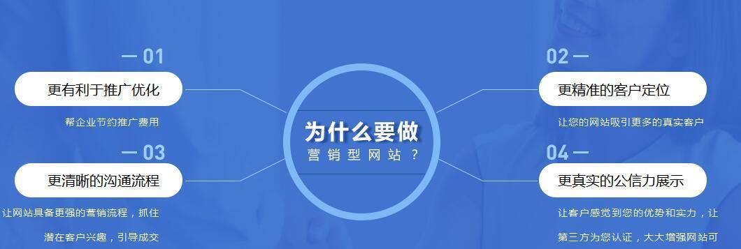 为什么做网站优化很重要？（从用户体验、流量获取、品牌知名度三个方面分析）