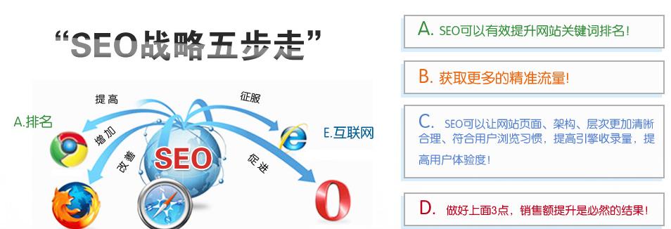 做一个企业网站所需费用，你需要知道的全部！