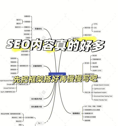 打造高质量页面与内容对SEO的重要性（提升用户体验、增加页面访问量、优化搜索引擎排名）