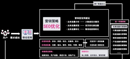 SEO优化策略和技巧（打造的优化计划，让网站排名高于竞争对手）