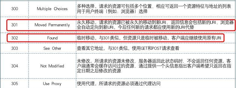 百度蜘蛛不抓取网站的原因是什么？（深入探究百度蜘蛛不抓取网站的原因，以及如何解决）