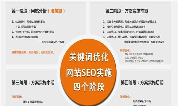 SEO优化中长尾挖掘方法（如何找到更多的中长尾？）