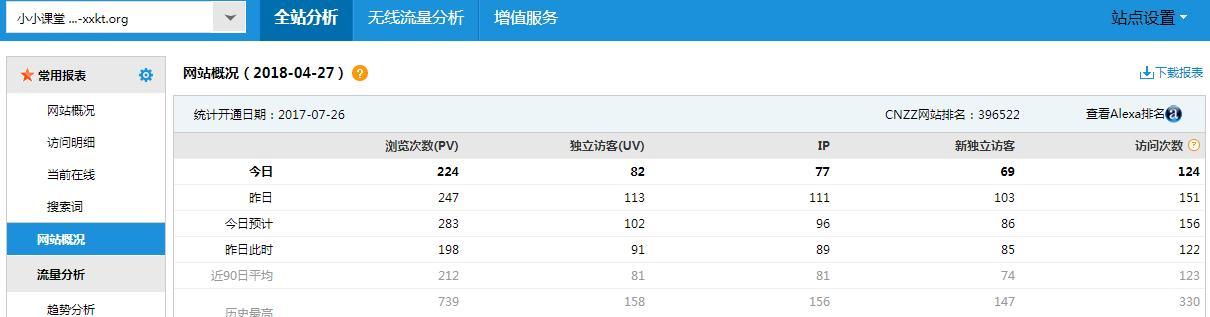 SEO优化技巧——如何增加网站流量？（掌握这些方法，让你的网站流量飙升！）