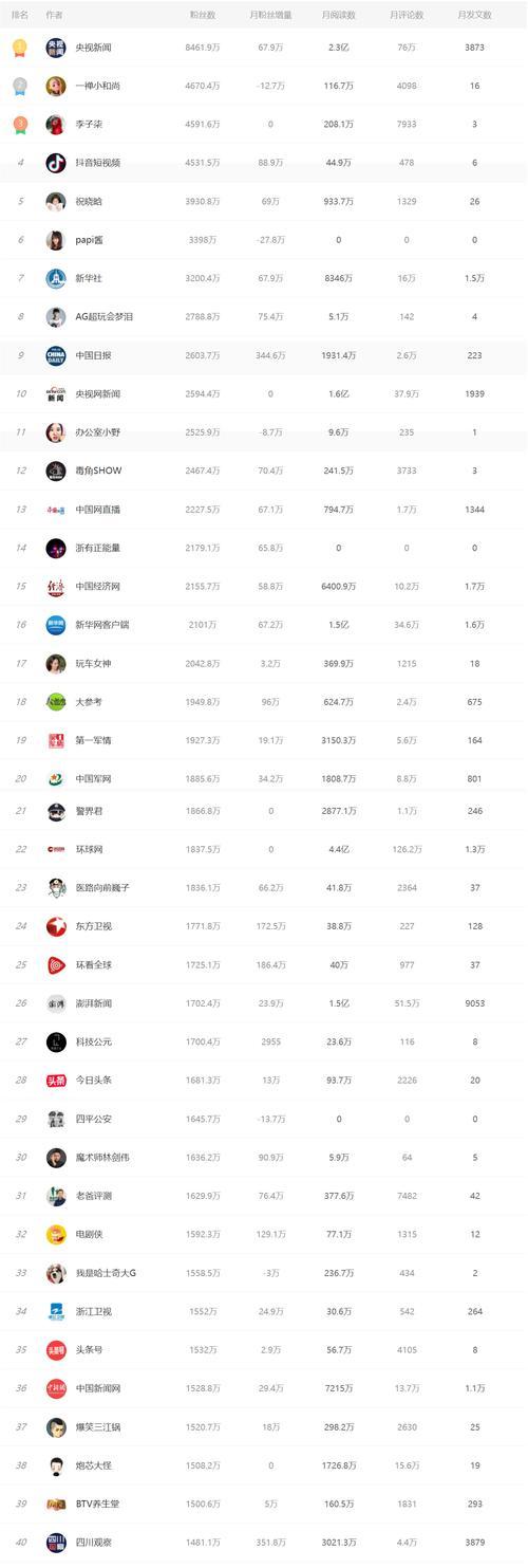 快速拥有1000粉丝的抖音营销攻略（从零到1000粉丝，你需要掌握的关键技巧）