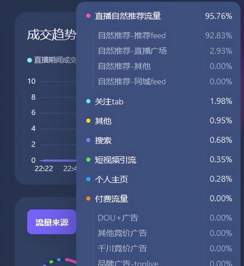 如何在抖音上快速增加粉丝到1000万（抖音增粉攻略及技巧分享，让你成为粉丝狂魔）