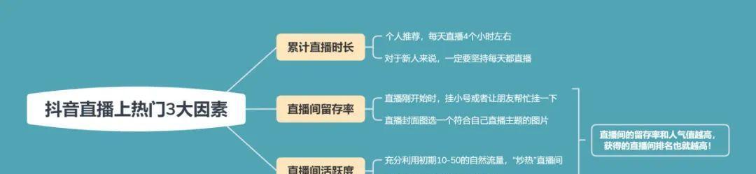 抖音直播重新开通权限，让直播行业再次繁荣（抖音直播平台重新开放权限，助力主播们展示自我才华）