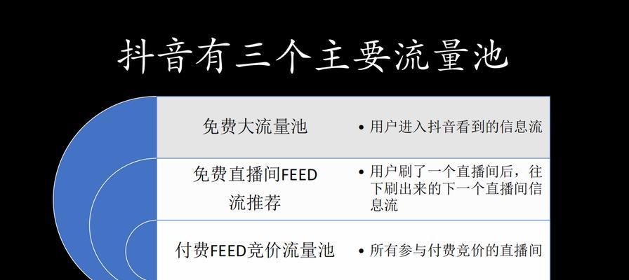 抖音橱窗直播教程（探究抖音橱窗直播功能，如何进行换人直播？）