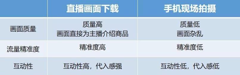 如何开通抖音直播权限？（教你简单自助开通直播权限，轻松开启直播之旅！）