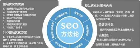 SEO过程中布局的技巧（如何让更好地服务于网站的SEO效果？）