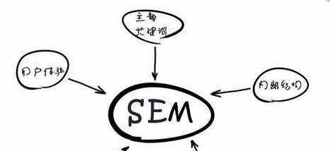 SEO和SEM的优缺点分析（搜索引擎优化和搜索引擎营销的比较及应用）