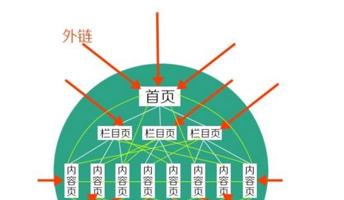 SEO和SMO在网站推广中的重要性（从优化到社交媒体传播，探讨SEO和SMO的作用）