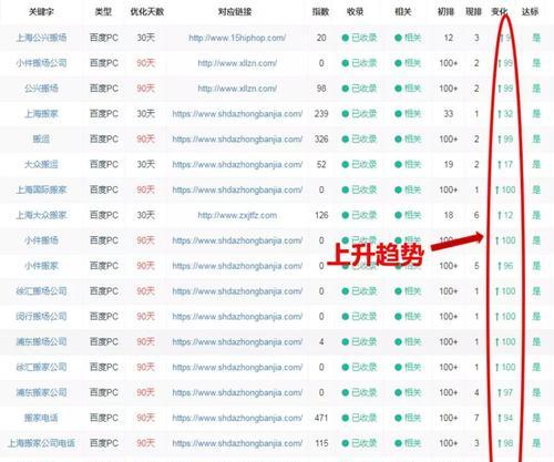 SEO优化技巧教程——如何提高网站排名（从选取到内链优化，你需要知道的全部）