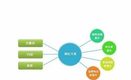 提高网站排名必备——SEO基础内容优化技巧（掌握这些技巧，让你的网站闪耀搜索引擎结果页）