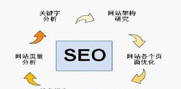 Seo见效慢的原因（为什么优化网站需要耐心）